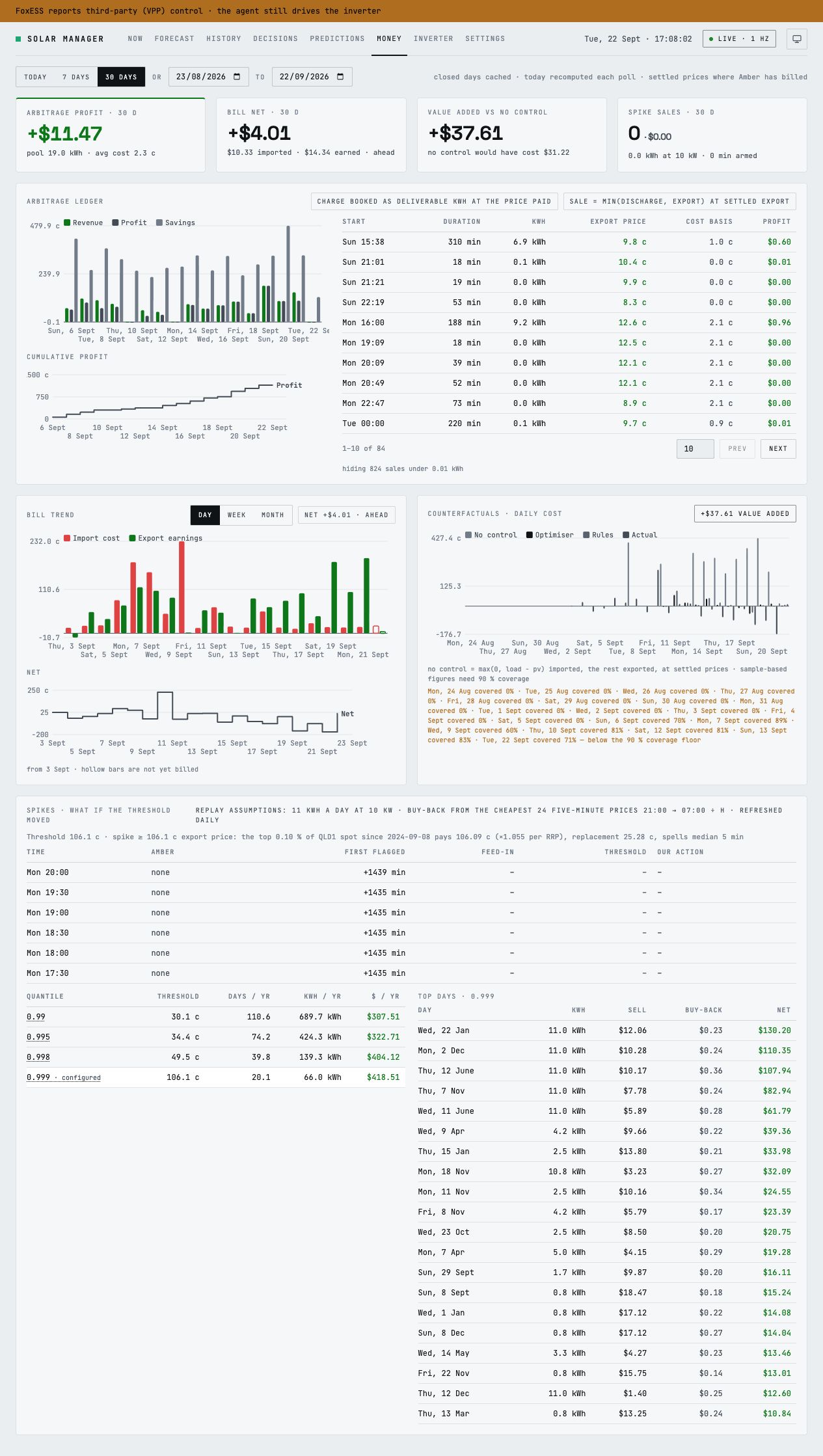Full financial dashboard with trading ledger, bill trend, counterfactual calculations and replay analysis