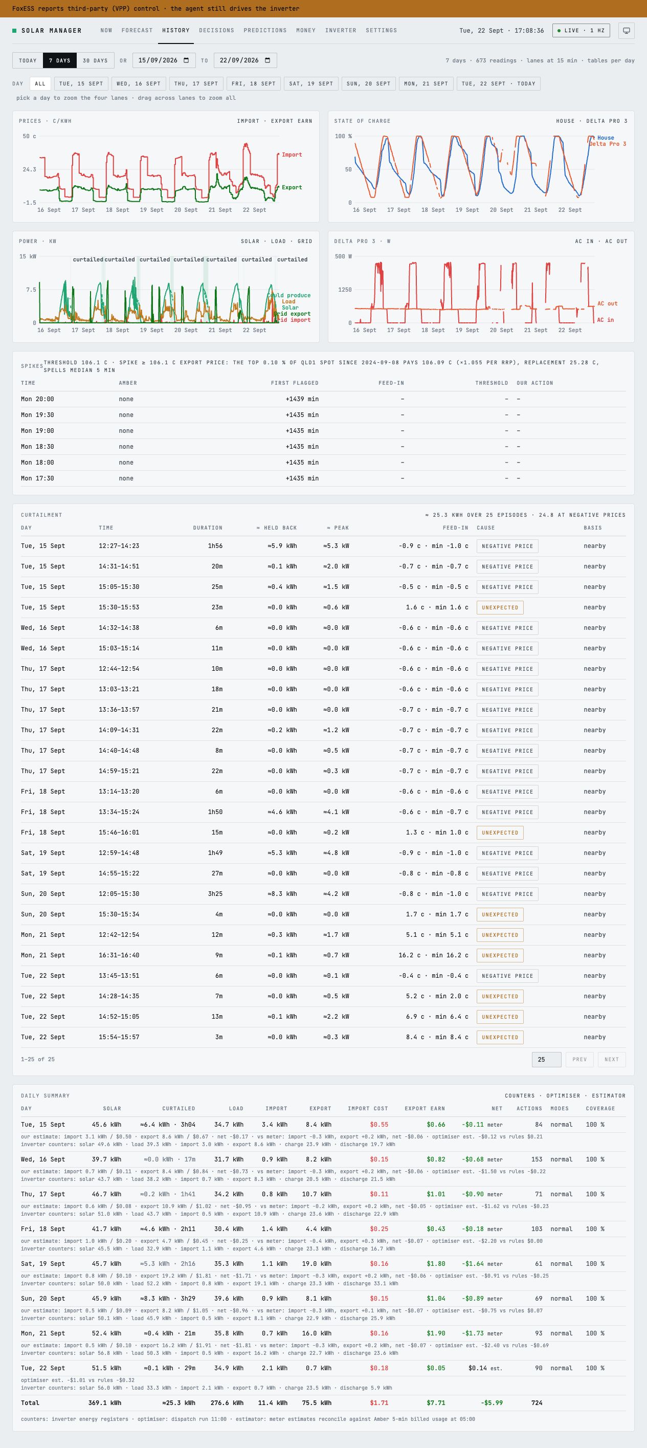 Week of energy history aligning prices, FoxESS and EcoFlow charge levels, solar production and household demand