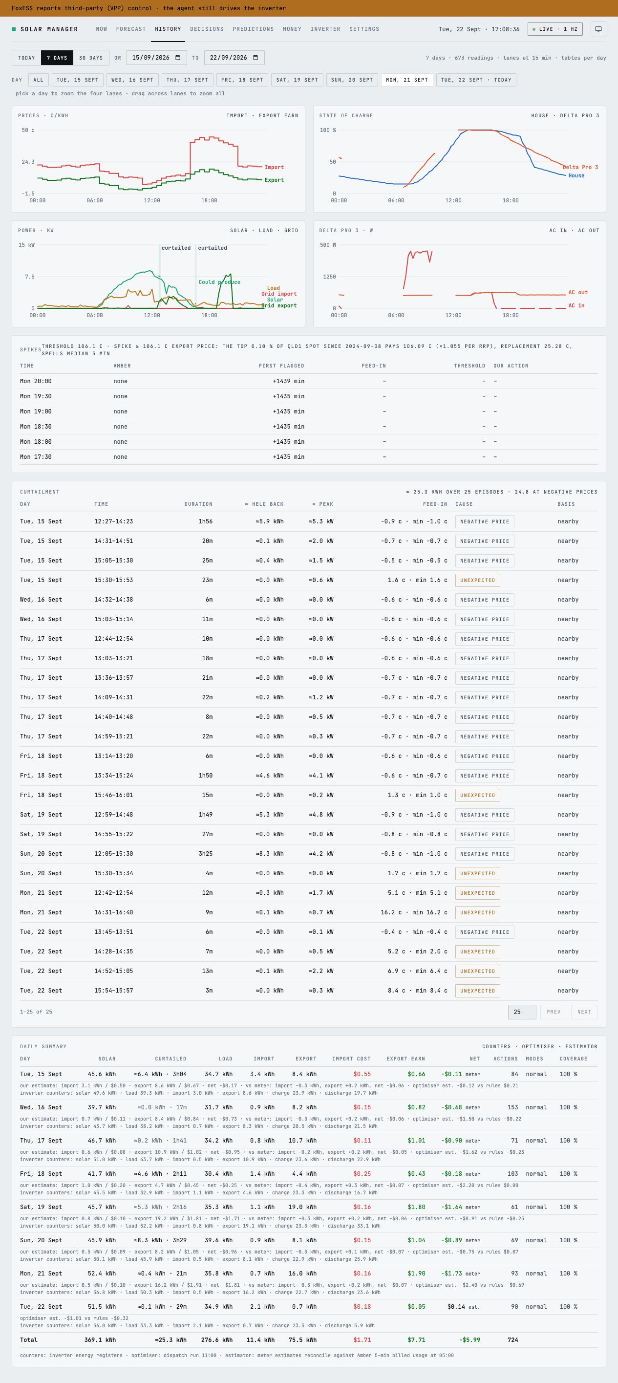 History page with four energy charts zoomed to 21 September and additional analysis below
