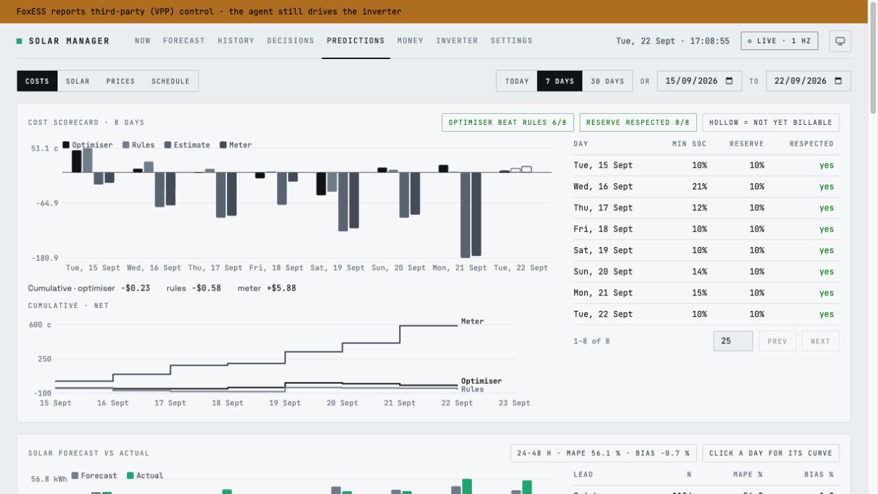 Dispatch scorecard comparing optimiser and rule-plan estimates with meter outcomes and reserve checks